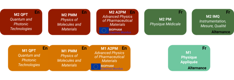 Les parcours du Master de Physique Fondamentale et Applications de l'Université de Lille à partir de la rentrée 2026