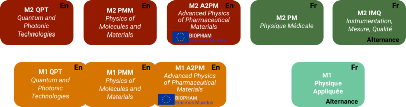 La structuration du Master de Physique Fondamentale et Applications de l'Université de Lille à partir de la rentrée 2026